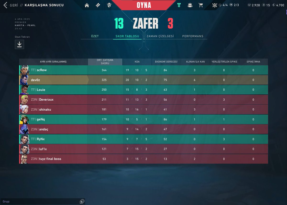 dev0zvl's tweet image. Premier Contender Türkiye Season CHAMPION: oynayan herkesin es.