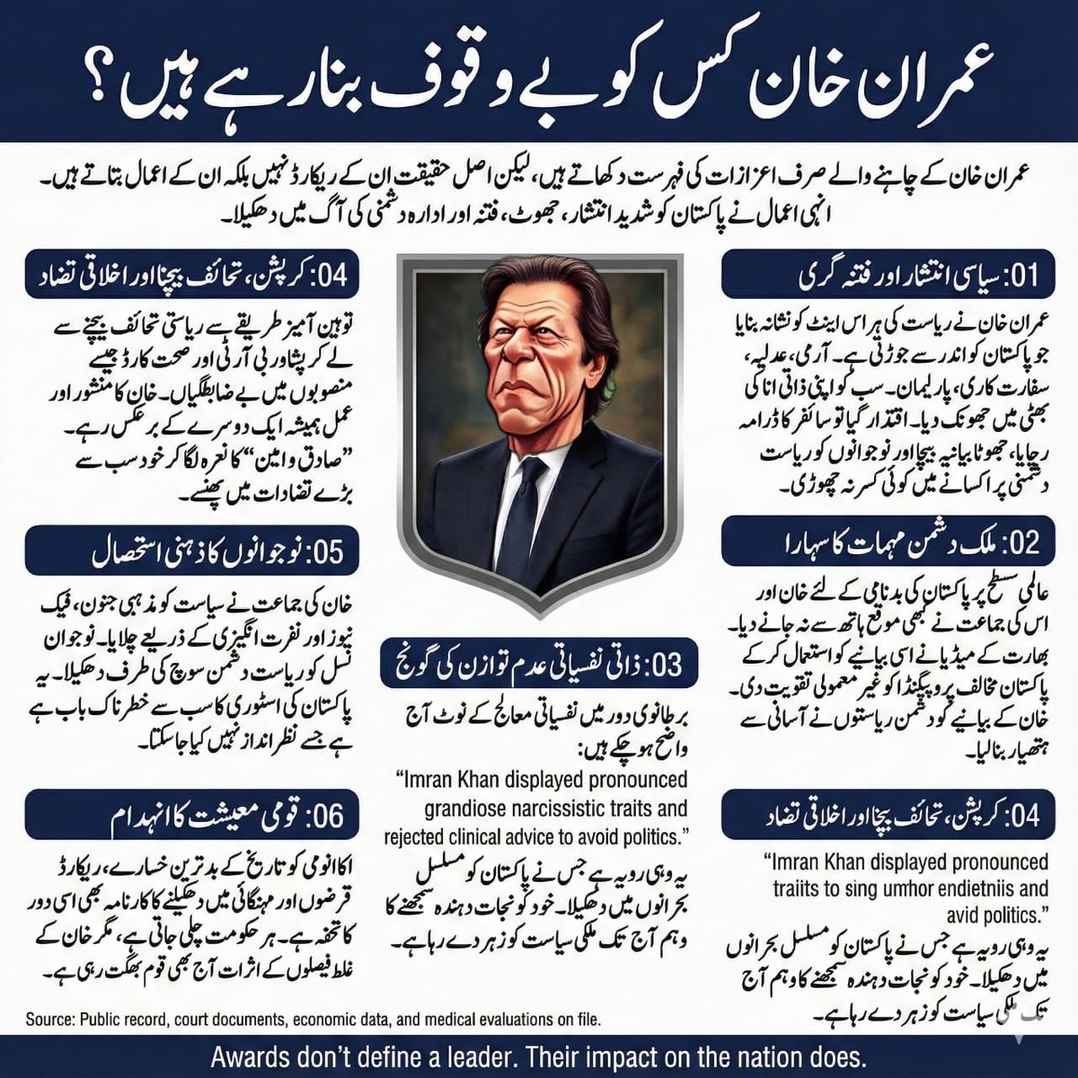 🚨🚨 جنگل کی آگ کی طرح پھیلا دو

پی ٹی آئی مہم چلا رہی ہے کہ ’عمران کون ہے؟‘ یہ دراصل پاکستان کے نوجوانوں کو گمراہ کرنے کی مہم ہے۔ اس کا ڈیزائن انڈیا کے Command Cyber Operations and Support Wings (CCOSW) میں بنا۔ مقصد پاکستان کے عوام کو پاکستان کی افواج سے متنفر کر کے دفاعی