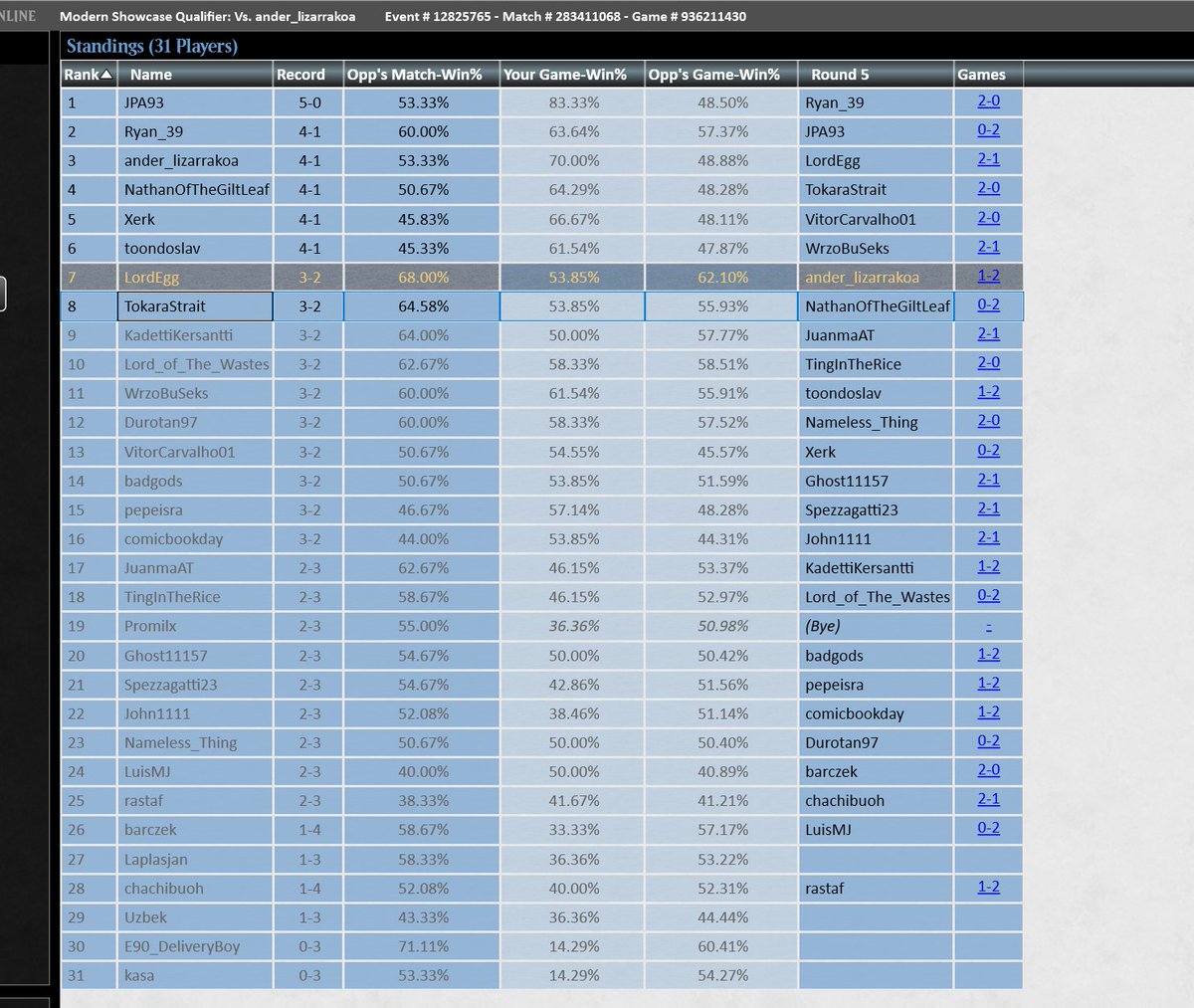 Team Lingering Souls MTG tweet media