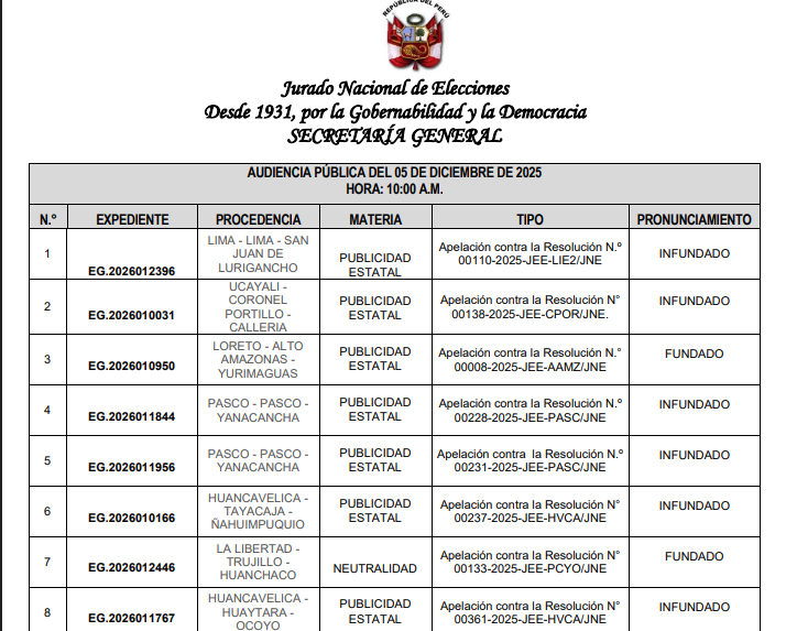 Pleno del JNE declara fundado recurso de apelación interpuesto por el congresista Fernando Rospigliosi por el caso del uso de cámara del Congreso en actividad proselitista de Fuerza Popular. Aunque el resultado era previsible, a esperar con atención los argumentos de la decisión
