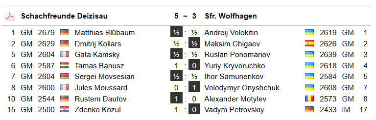 Schachfr. Deizisau tweet media