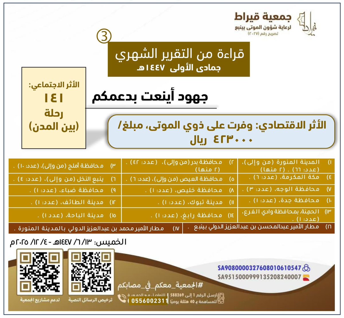 #جمعية_قيراط

 *شكرا لكم ثقتكم بجمعيتكم..🤝🤲*

 *قيراط.. إكرام ومواساة، وخير يمتد .* 
🌾💙

*كن من المساهمين في هذا المجال العظيم، الذي يغفل عنه الكثير (إلا من وفقه الله).* 

قال ﷺ :(من غسَّل ميتًا فكتم عليه غفر اللهُ له أربعين مرةً، ومن كفَّن ميتًا كساه اللهُ من سُندسٍ