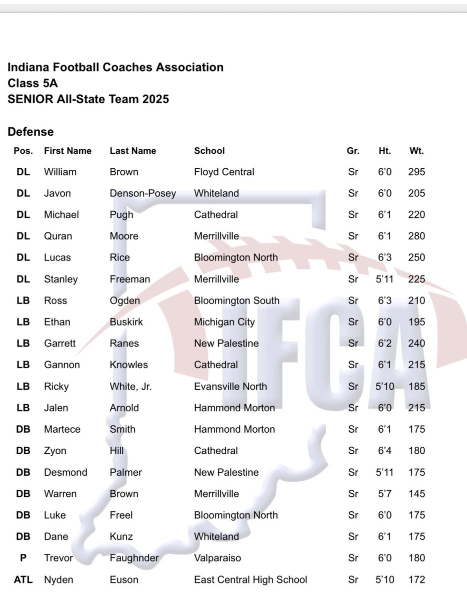 coach_cooper13's tweet image. Congrats to @rice_lucas42 &amp;amp; @lukefreel2 for being named to the 2025 IFCA 5A All-State Team!
#GoCougz