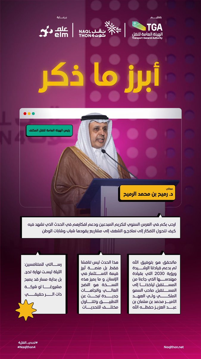 Saudi_TGA's tweet photo. أبرز ما ذكر معالي رئيس #الهيئة_العامة_للنقل_TGA المكلف 
د. رميح بن محمد الرميح، أثناء الحفل الختامي لـ #تحدي_النقل4

#Naqlthon4 https://t.co/kZHUZpAM0x