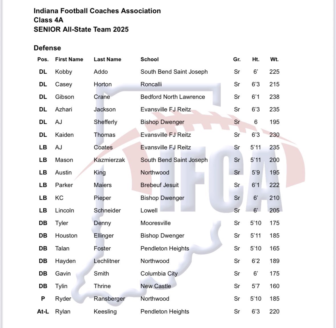 Yorktown Tigers Football tweet media