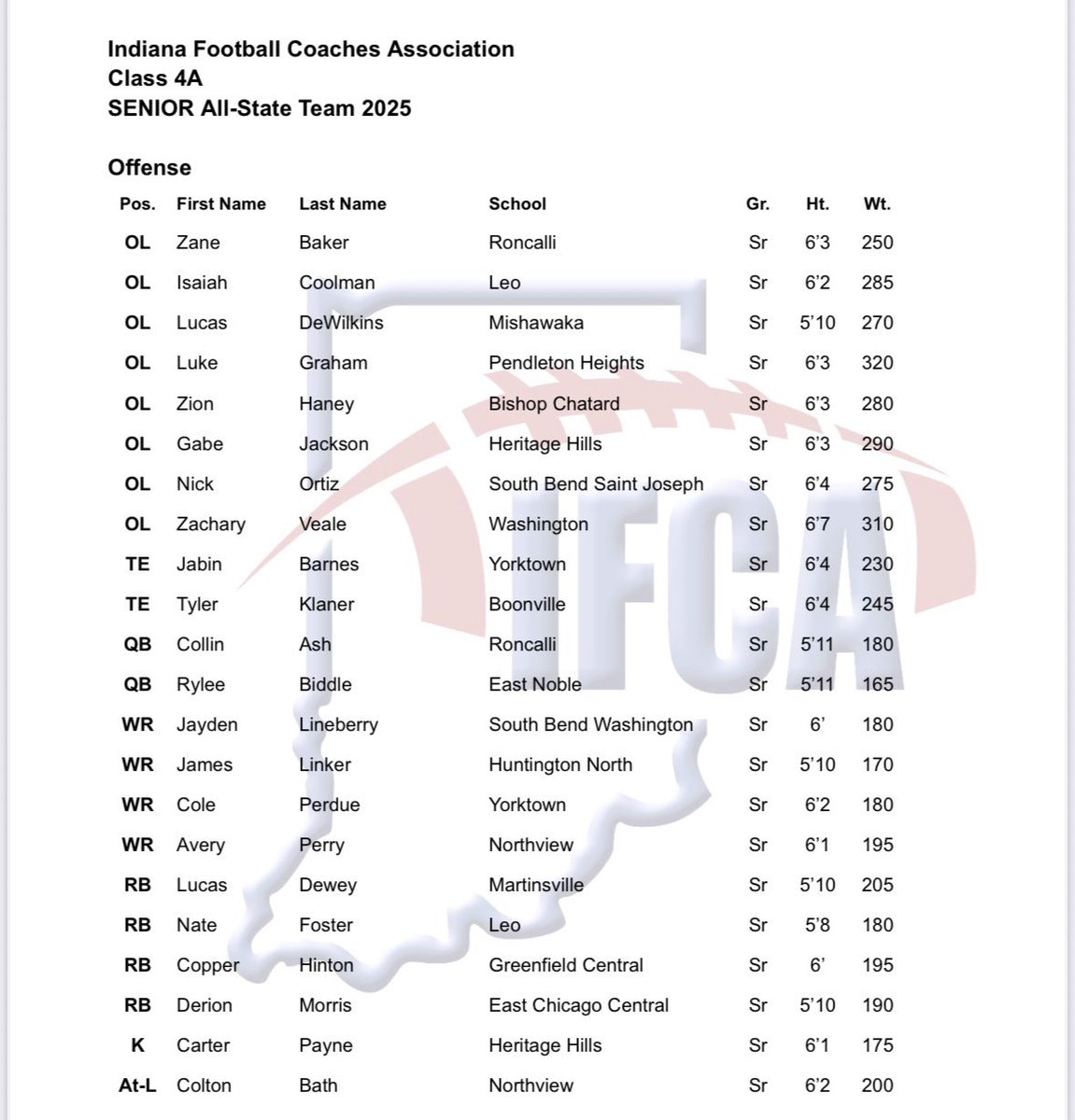 Yorktown Tigers Football tweet media