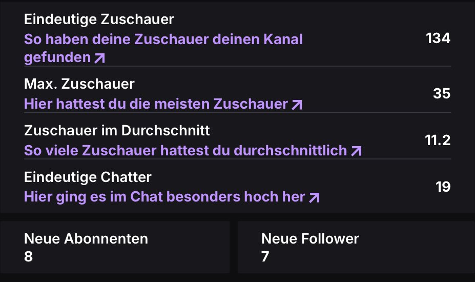 Nach so langer Stream Pause dennoch so einen tollen Stream gehabt 🥰

Besonderes muss ich <a href="/thunnyx/">Thunny</a> und <a href="/Obsess__/">Patrick Engelmann 🗿</a> danken, dass ich die NNO Games casten darf!