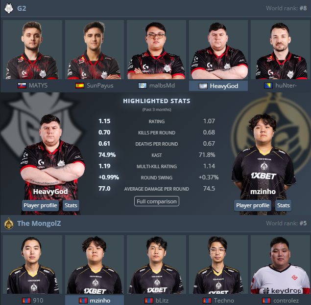 TAMBÉM VALENDO VAGA!

<a href="/G2esports/">G2 Esports</a> vs <a href="/1mongolz/">The MongolZ</a> lá na telinha da Kick <a href="/GaulesTv/">GaulesTV</a>! 

comigo e <a href="/BrunoCobaia_/">Cobaia</a>