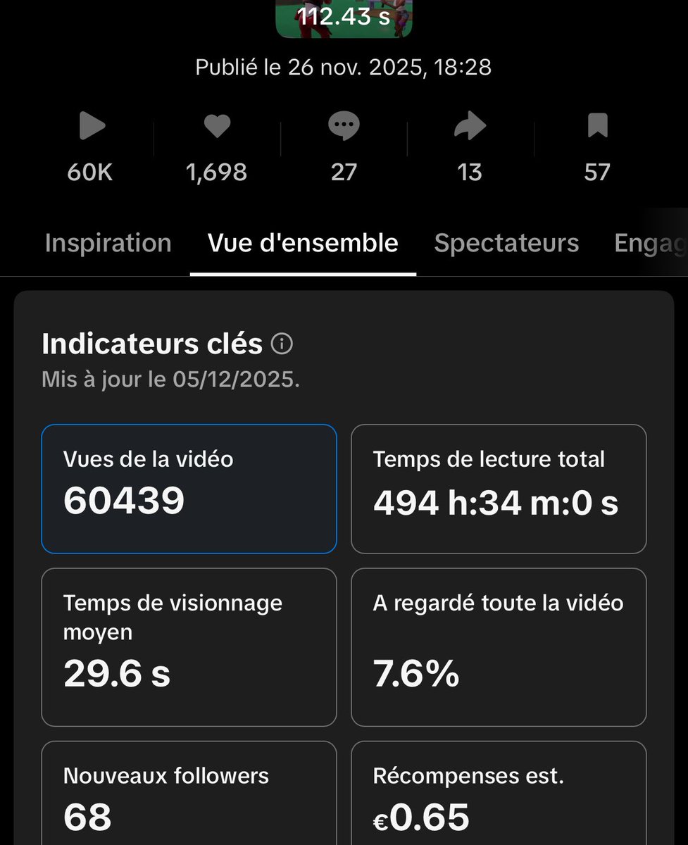 65 centimes les 60k vues, sacré RPM qui donne envie de faire des tiktoks