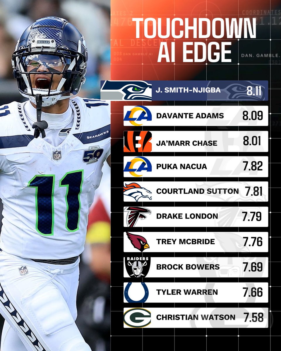 Dan’s AI Sports Picks tweet media