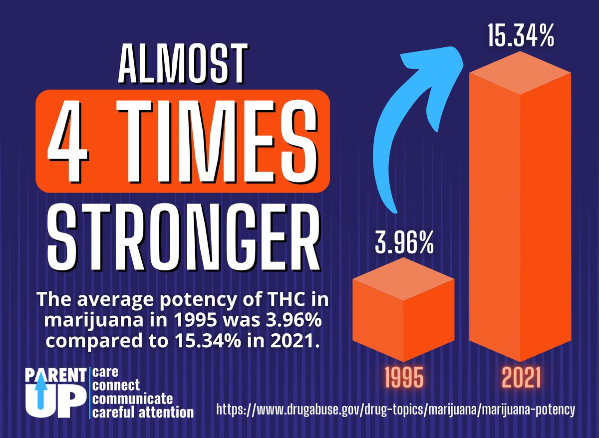 🚫 Teens’ brains are still developing—marijuana can cause lasting harm. Start honest talks and set clear expectations.

💡 Resources: parentupkc.com/prevent-use/ma…

#ParentUpKC #TeenHealth #MarijuanaPrevention