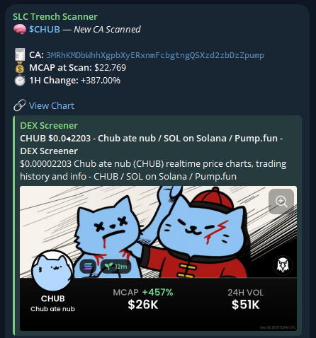 $CHUB ran 100%+ after SLC's Trench Scanner alert!

3MRhKMDbWhhXgpbXyERxnmFcbgtngQSXzd2zbDzZpump
____
Interested in the SLC Trench Scanner? DM “Access” to <a href="/scanner_SLC/">SLC Trench Scanner</a>
—
Interested in the SLC Black Ledger Discord? Apply at slcblackledger.org
——