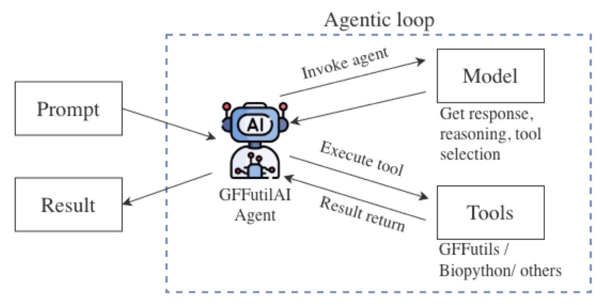 antisense. tweet media