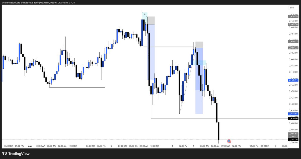 30 DAYS BACKTESTING, DAY 6
