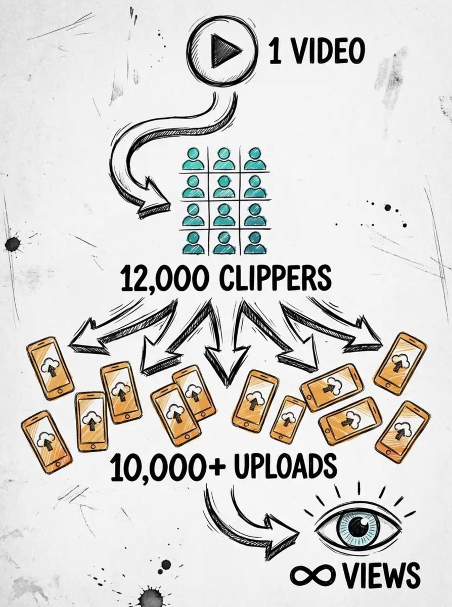 Reece | Clipping Agency tweet media