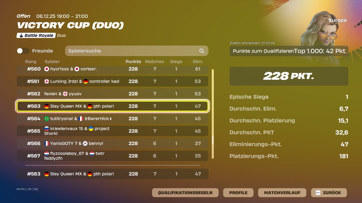 qualed <a href="/Mizu_fv/">Steifen von Can</a> best player