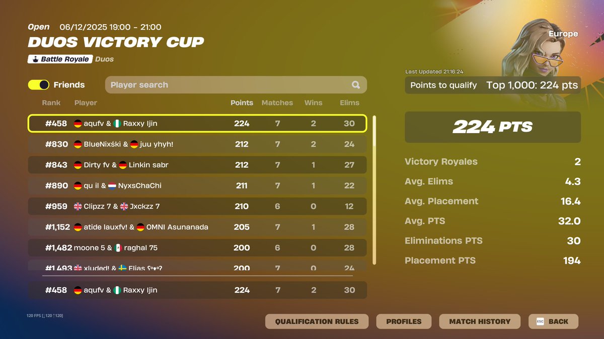 qualed duo finals
<a href="/RaxxyLA/">Raxxy</a>