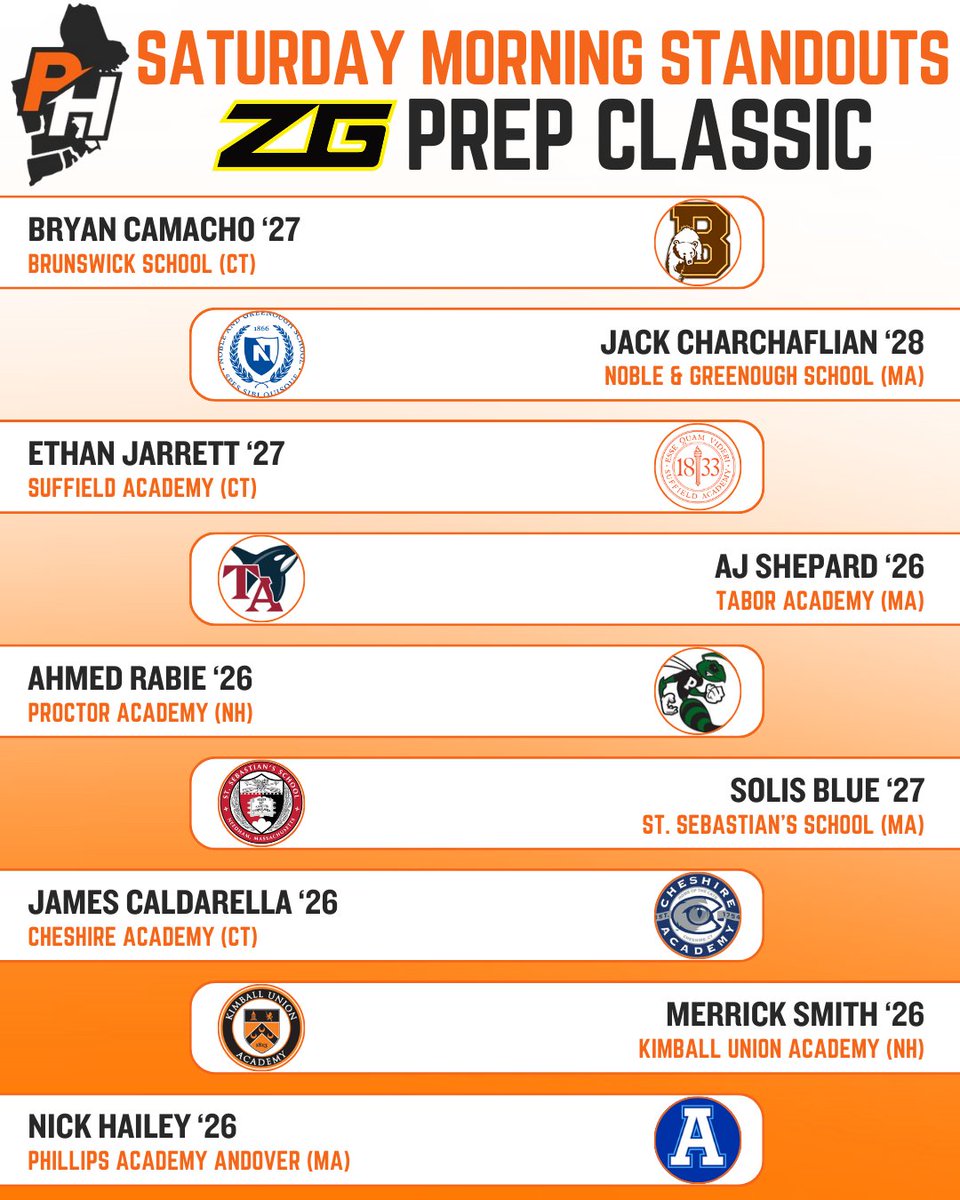 Coach_Armishaw's tweet image. Another set of standouts from the @ZeroGravityBB Prep Classic; this time, from Saturday morning's action!