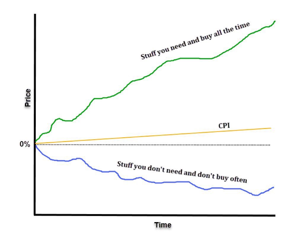 Bullish Visuals 🐂📈 tweet media