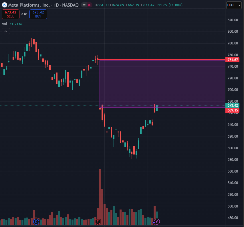 $META We eventually fill this gap.