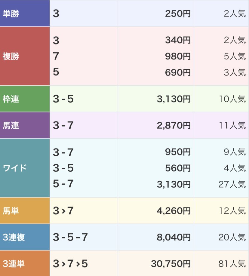 アキラ｜トラックバイアス tweet media