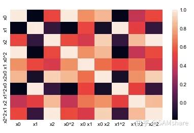 DuctNks's tweet image. 今日聚焦「Python数据可视化」，练了3个Matplotlib实战案例（折线+柱状+热力图），整理了5个踩坑点（中文显示、坐标轴刻度、图例重叠），效率拉满 明天啃Seaborn基础~ #学习打卡 #Python学习 #数据可视化