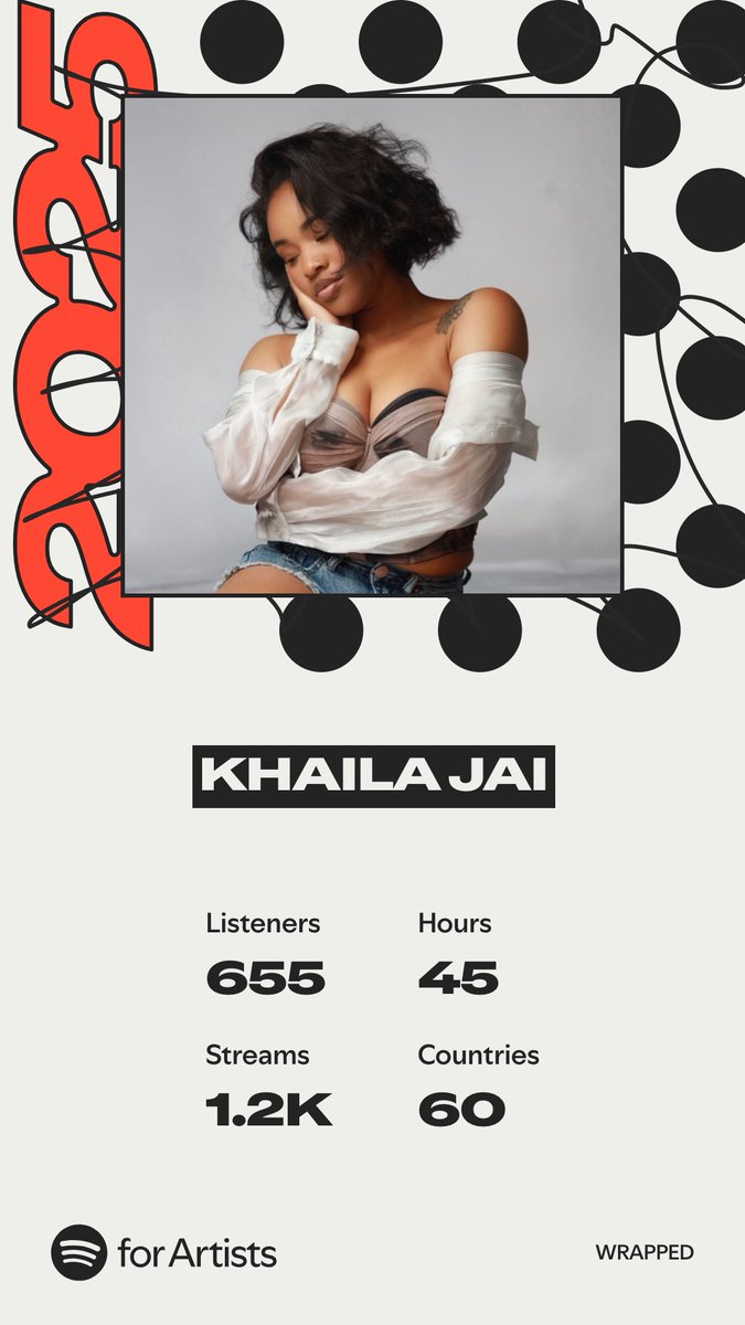 Stats for my first year in music. Not bad for a little girl from Columbia, SC 🥹