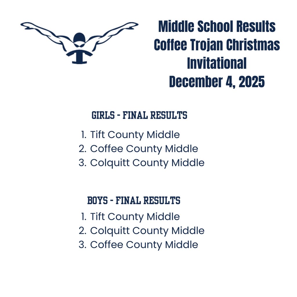 NEMiddle's tweet image. That’s how you close out a season! Middle School Swim competed at Coffee County on Thursday and both teams took home 1st place. Proud of these swimmers and their hard work all season long!  

#4theT