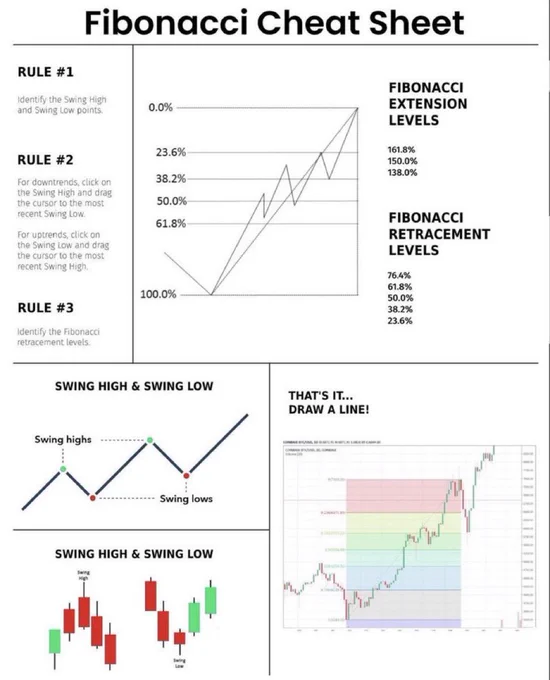 🔵BARCHART: Scheda Informativa sul Trading con Fibonacci