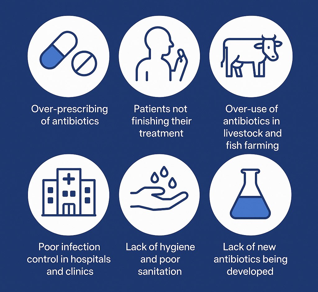 medikal_africa's tweet photo. Medikal Africa is tackling antimicrobial resistance with African-built Al. From accurate prescribing to infection control, we're moving healthcare from reactive to predictive. @zeroxi_ai @amr_initiative https://t.co/l9ozUOfbNz