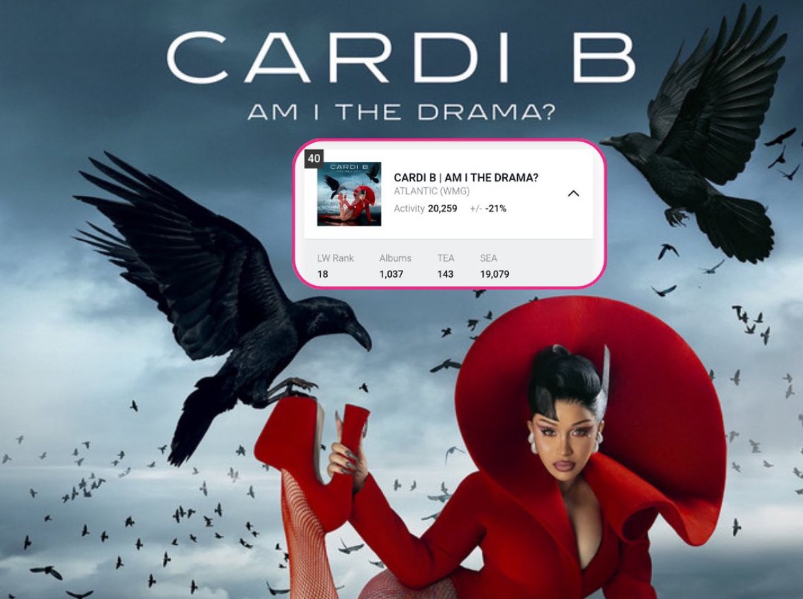 purplemedia_x's tweet photo. .@iamcardib’s "AM I THE DRAMA?" is predicted to Tank 19 spots on the Billboard 200 (via. @HITSDD)!!

fans are saying cardi should worry about her tanking album instead of following @NICKIMINAJ around in Miami https://t.co/CxpRhQfdBP