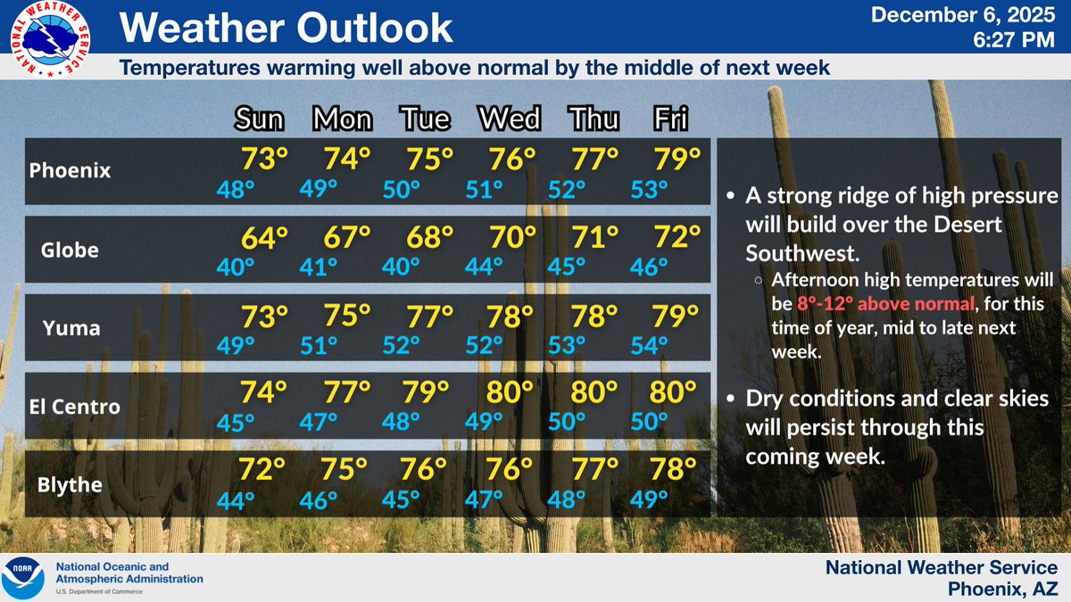 NWS Phoenix tweet media