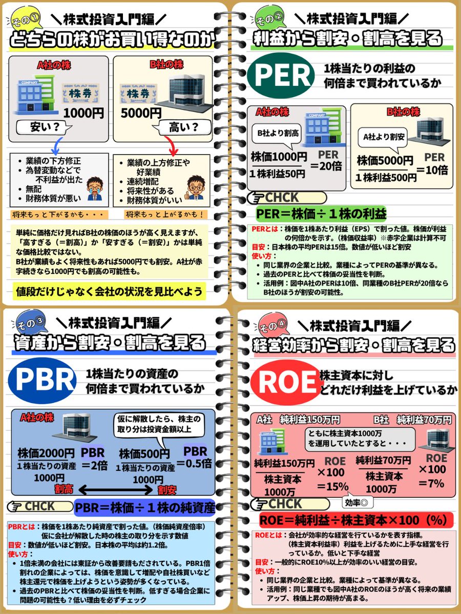 PERって知ってるよね？田端氏と片山氏が語るPERの本質が有益すぎてびっくり。「株式 のリスクをとっているのにEPS分しか伸びない時点で負け」そんな金言飛び出す、基本にとどまらない株仙人への道を進みたい方はリプ欄へ↓
