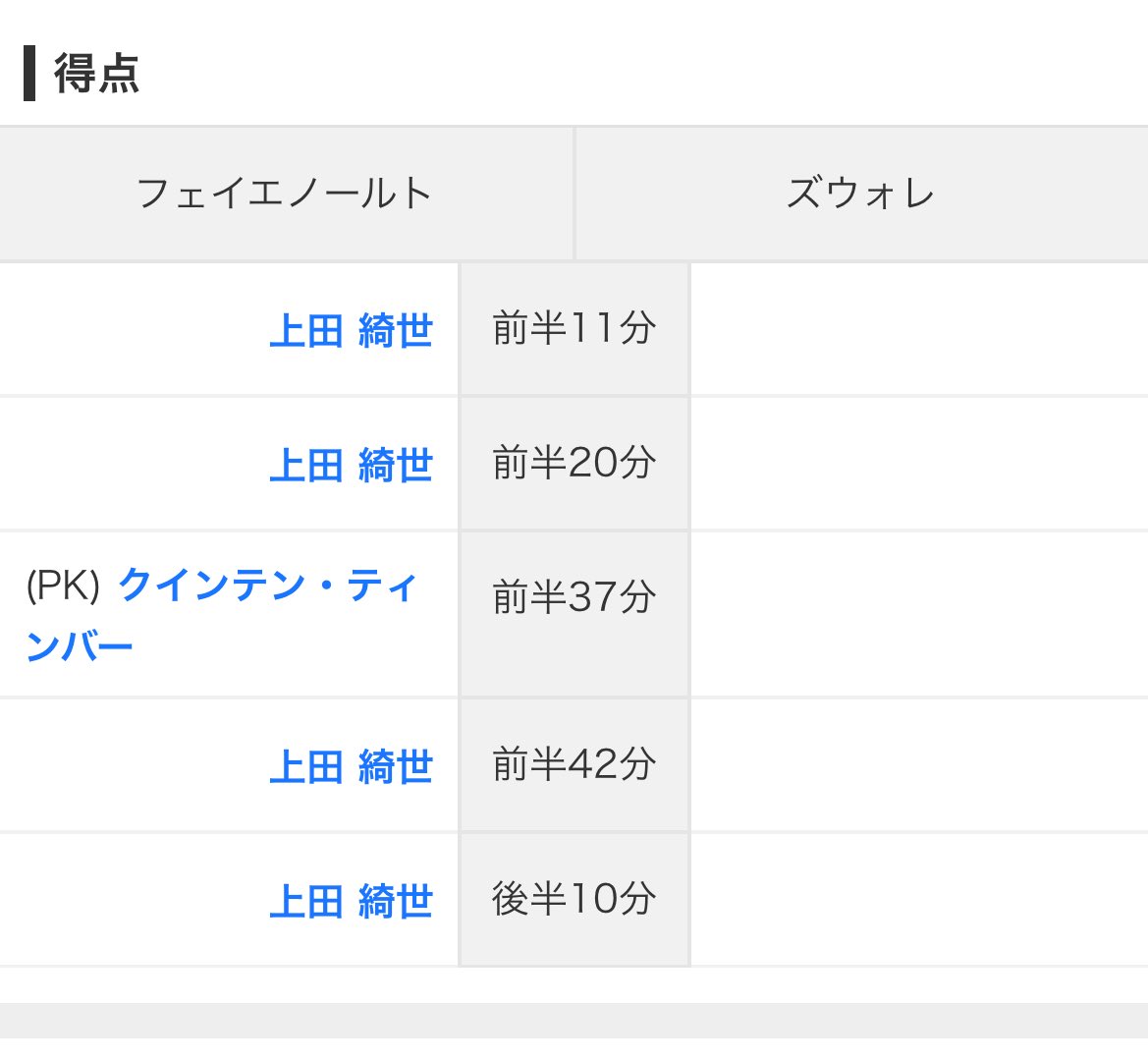 上田綺世えぐいって