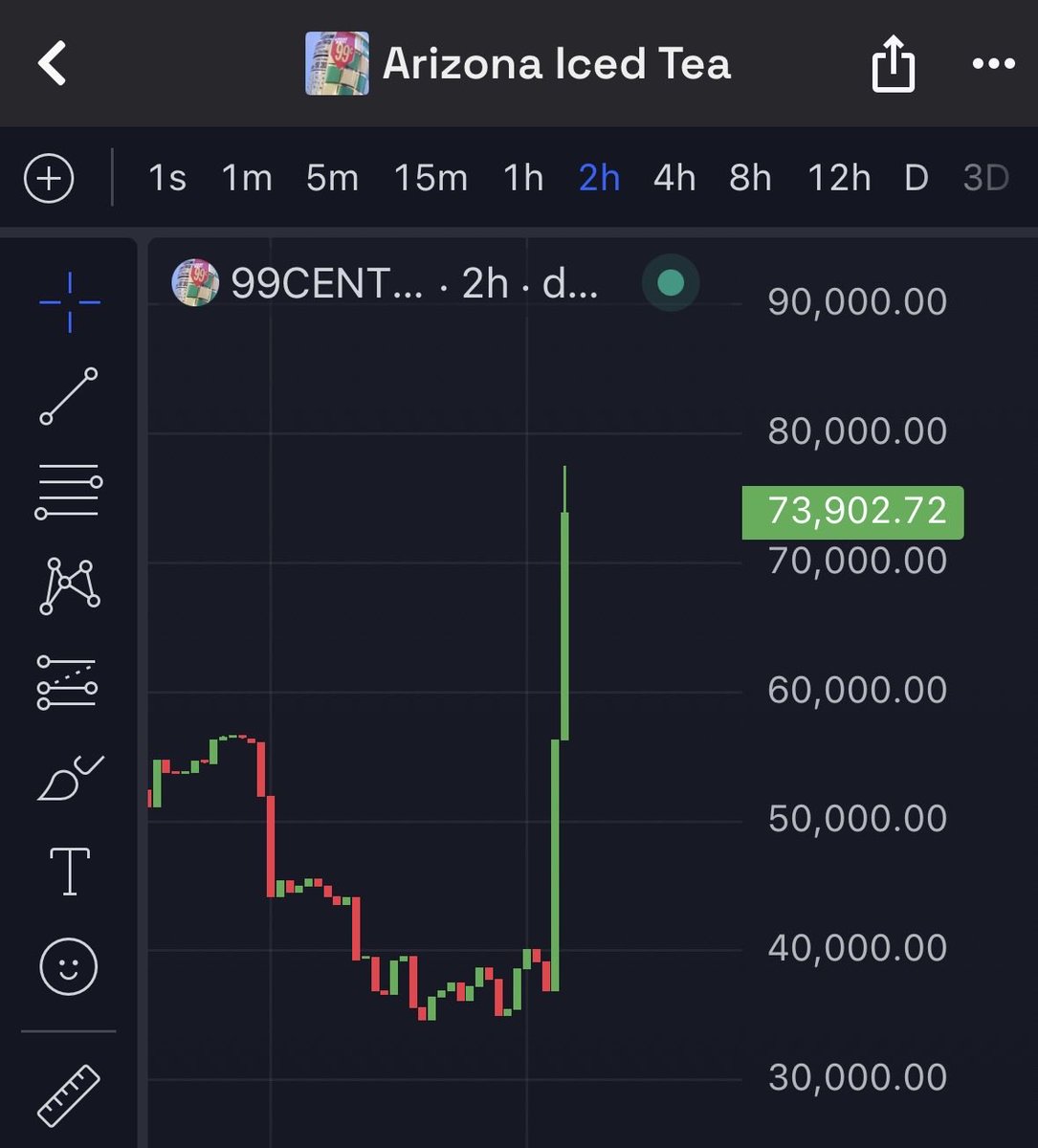 $99CENTS 🧊🫖 tweet media