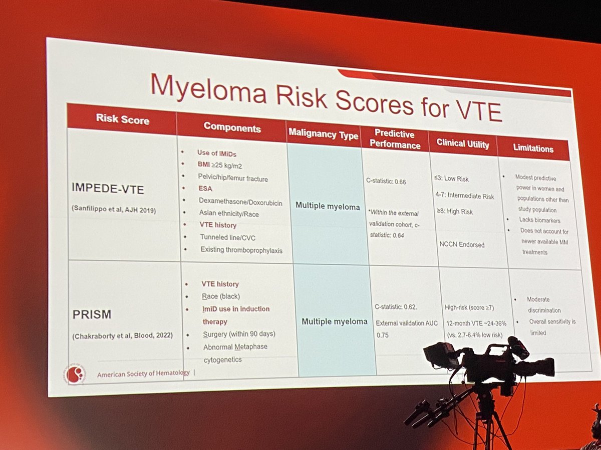 TzufeiWang's tweet photo. Dr. Houghton provided a comprehensive summary of risks of VTE, prevention and treatment of VTE in patients with hematological malignancy #ASH2025 https://t.co/Jp5JGlQ2zD