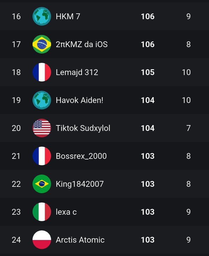 3 Points Off Qual.. 🙃