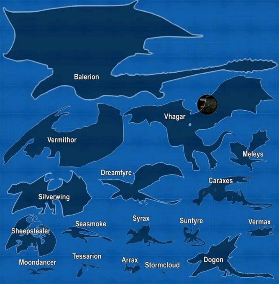 HOTDNewsHBO's tweet image. Dragon sizes in House of the Dragon 👀