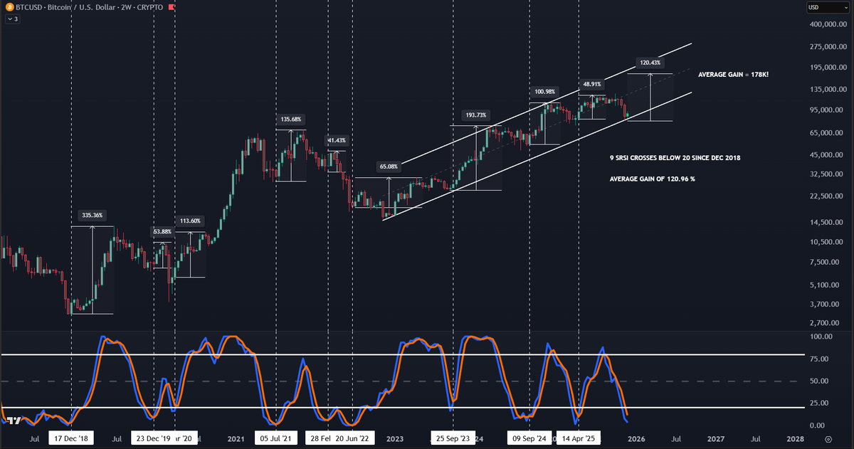Crypto Crew University tweet media