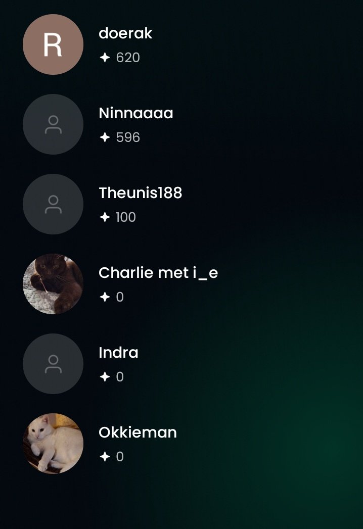 Wow hey !
Wij staan met 5 gedeeld eerste in de #wangzakkenbende mollenpoule !