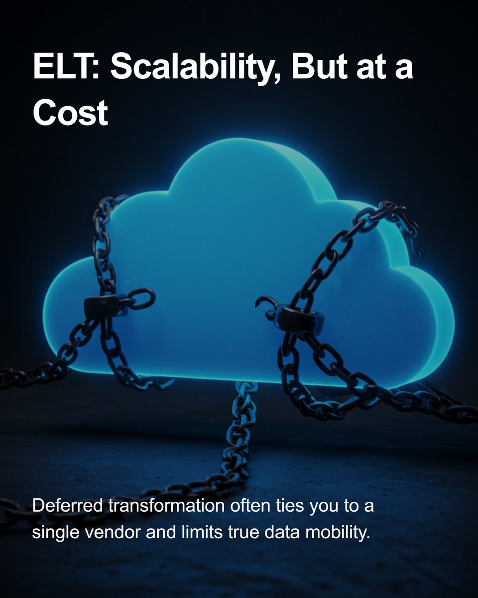 ETL applies transformations pre-loading, suitable for batch workflows but inadequate for real-time AI applications. ELT defers transformations post-loading, enabling scalability but introducing vendor lock-in. Our whitepaper's comparison table highlights these limitations: