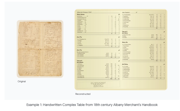 Gemini の derendering の機能は本当に強い。これをみていると色々と考えるところがある。

blog.google/technology/dev…