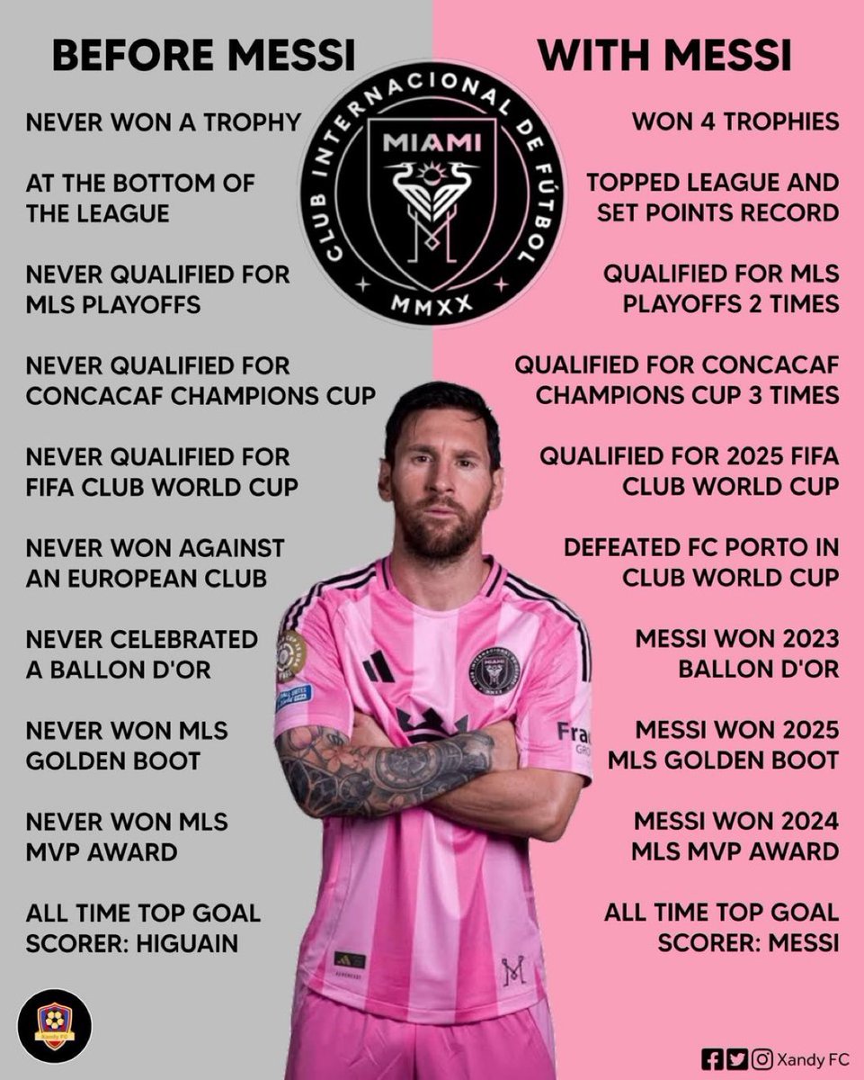 The Messi effect 🐐🩷