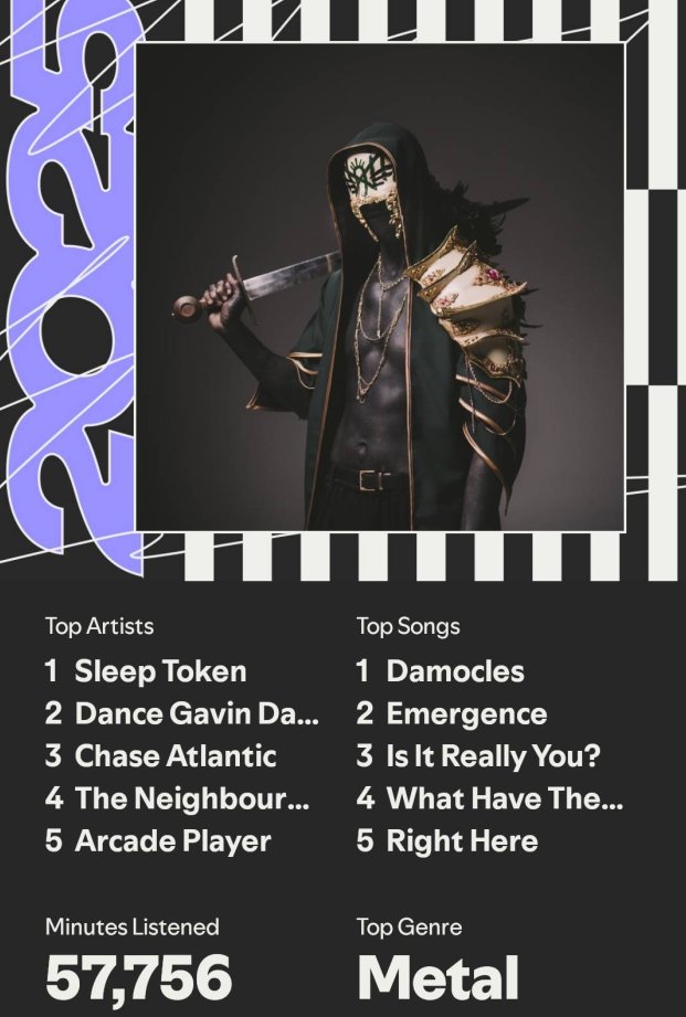 Are we surprised? No. 😂🤣 #SpotifyWrapped