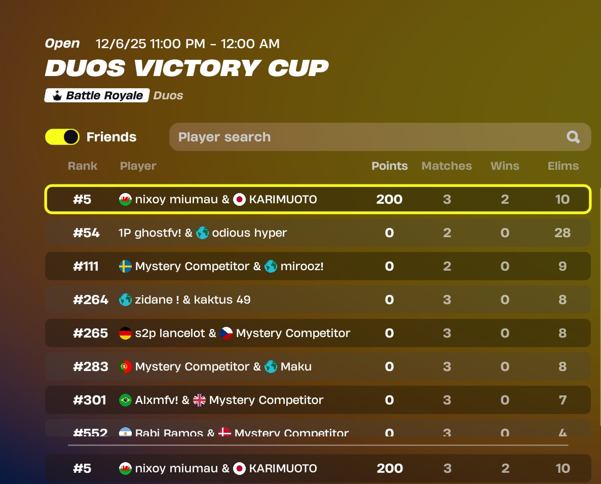 +200$ b2b wins! W <a href="/Miumaufnr/">Nixoy Miumau</a>