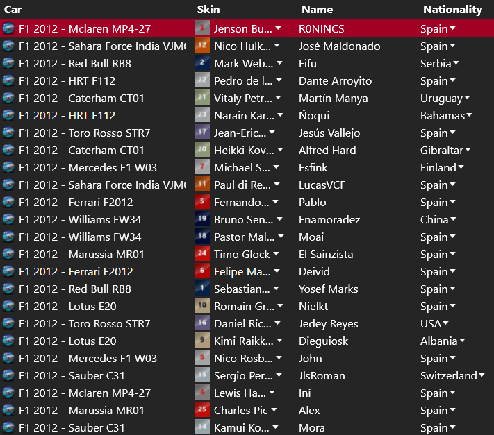 PSSimSeries's tweet image. La PSSS abandona el continente americano con un nuevo líder que puede cementar aún más su posición en el siguiente Gran Premio.

Con la siguiente parrilla de salida, el paddock se dirige ahora hacia Asia para iniciar su tercio final.

4 carreras para proclamar un nuevo campeón...