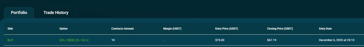 BitopexDaily's tweet photo. Last Act for today - 10 SOL-Long-Options!
Looking forward for a good Sunday. Have a good night everybody!
#OptionsTrading #SolanaOptions #Bitopex https://t.co/R8mjHSDqCA