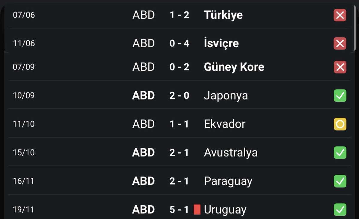 AkilOyunuYT's tweet photo. Peki ABD’nin son 6 ayda Türkiye, Paraguay ve Avustralya ile hazırlık maçı yapmış olması tesadüf mü? https://t.co/K25kVy2uuu