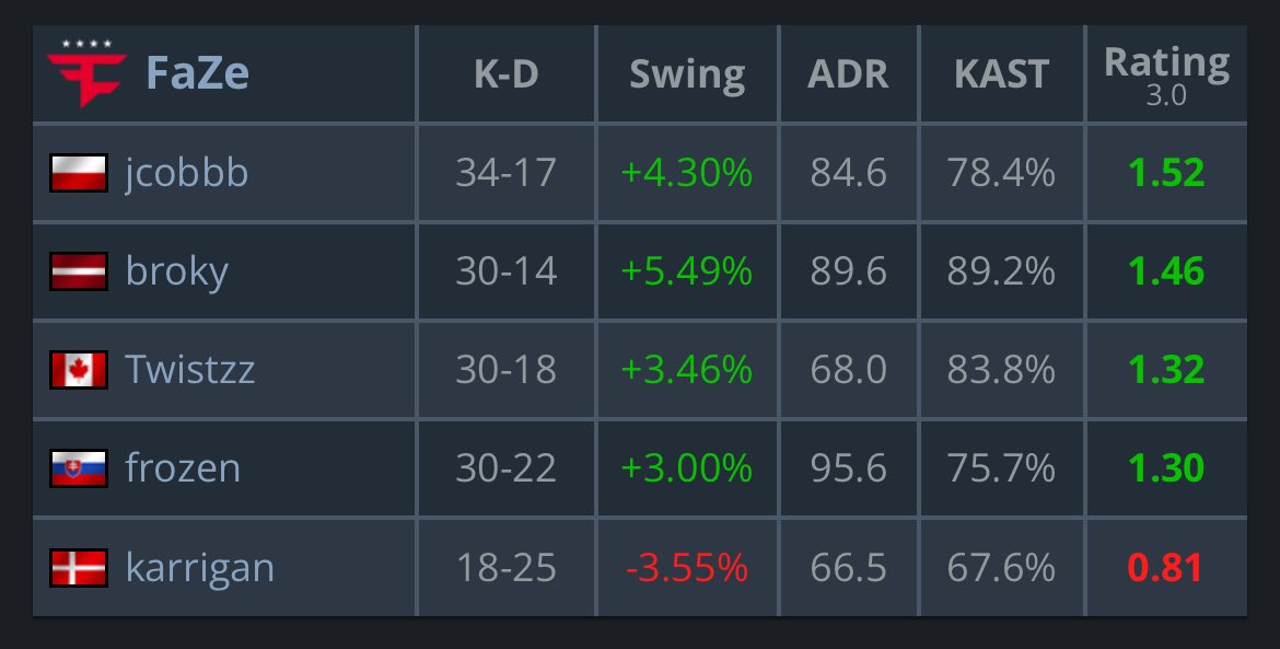 JGOD + Three Musketeers ❤️‍🩹