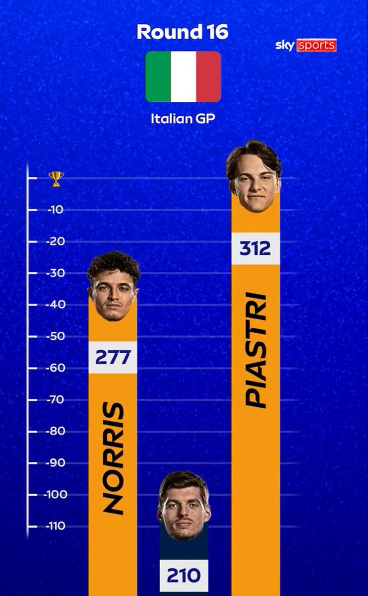 🪐🏎️ tweet media